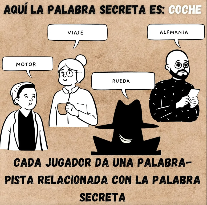 El Embustero Juego de Cartas y Deducción en Español